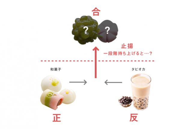 アウフヘーベン流の考え方