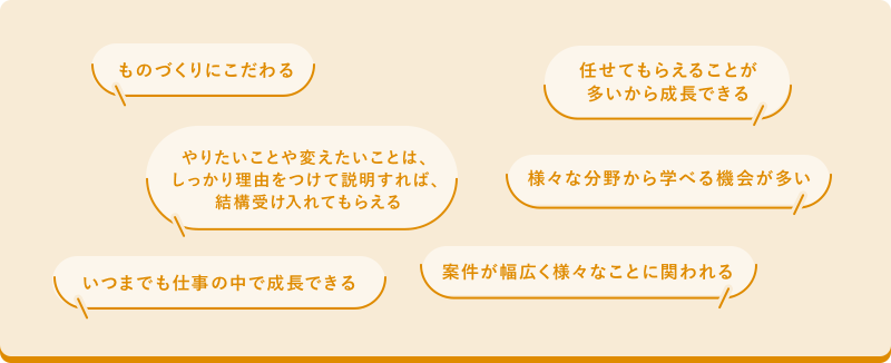 ものづくりにこだわる 任せてもらえることが多いから成長できる やりたいことや変えたいことは、しっかり理由をつけて説明すれば、結構受け入れてもらえる 様々な分野から学べる機会が多い いつまでも仕事の中で成長できる 案件が幅広く様々なことに関われる