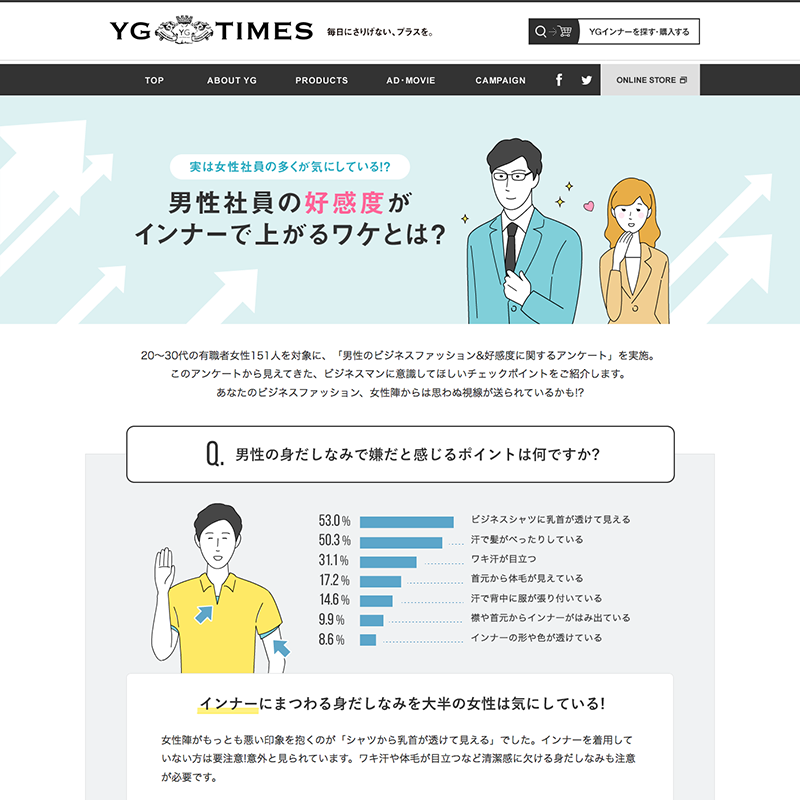 グンゼ株式会社【YG　男性社員の好感度はインナーで決まる！】